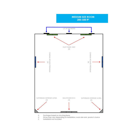 Vicoustic Home Theater Level 3 Acoustic Treatment Package for Large-Sized Rooms-2