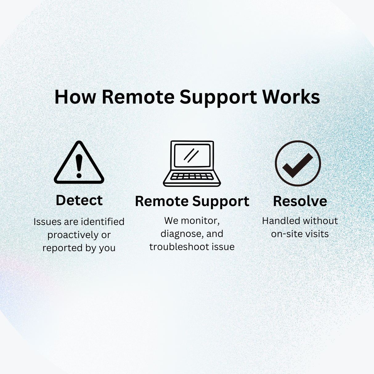 How Epic remote System Support Plans Work