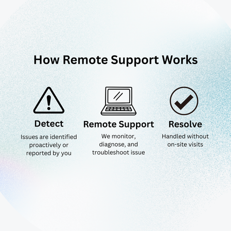 How Epic remote System Support Plans Work