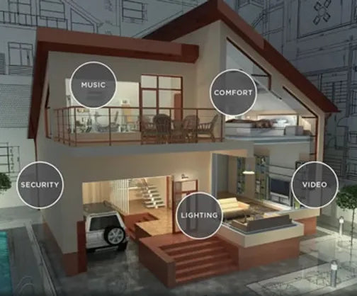 Smart Home Integration-control All Aspects of Your Home